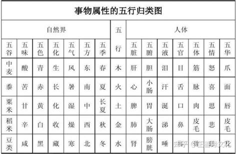 嫙五行屬性|沄字的五行属性